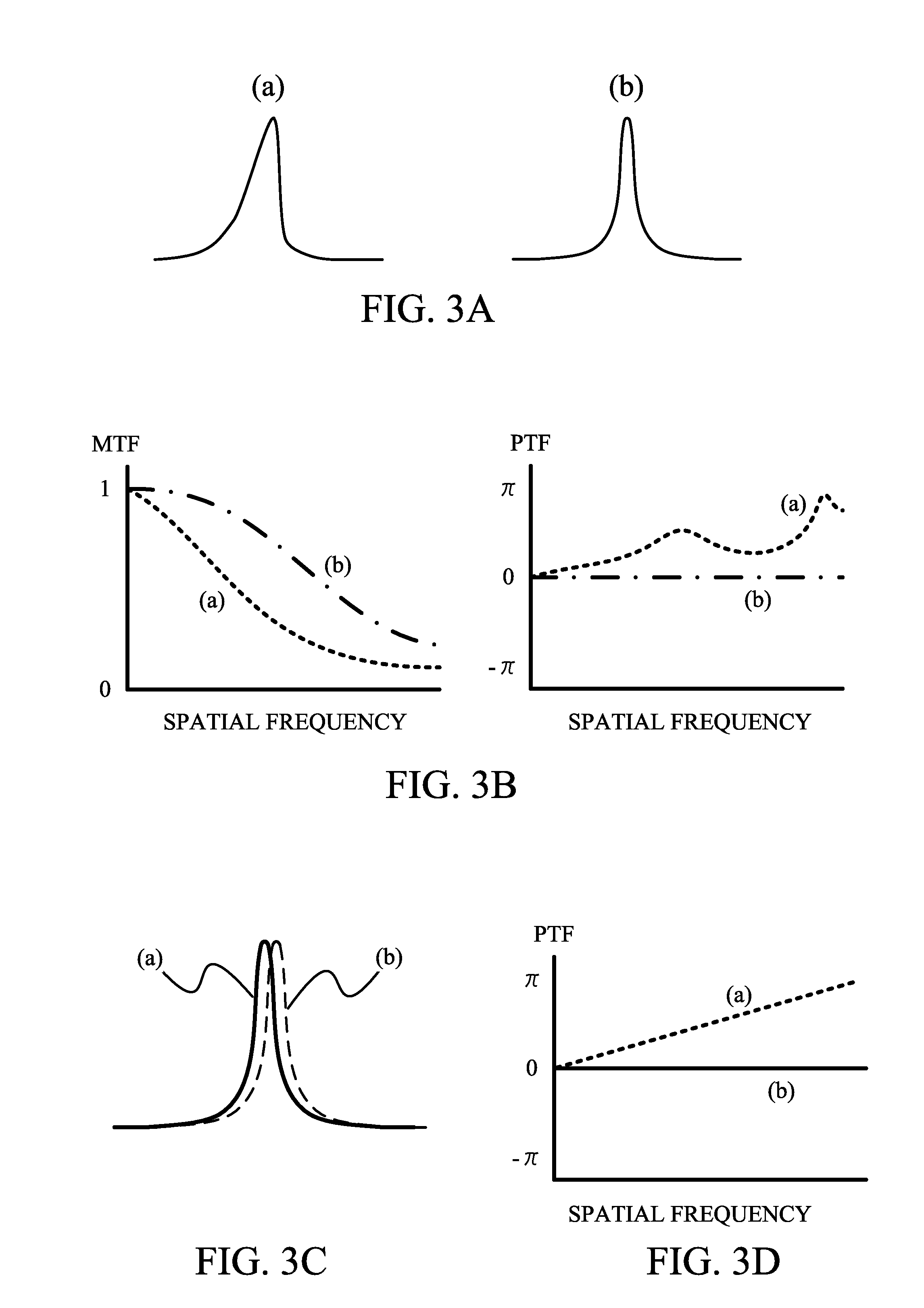 Image processing method and image processing apparatus for image restoration