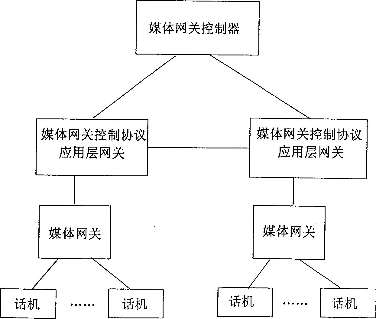 Network system and method for processing VOIP business based on media net-link control protocol