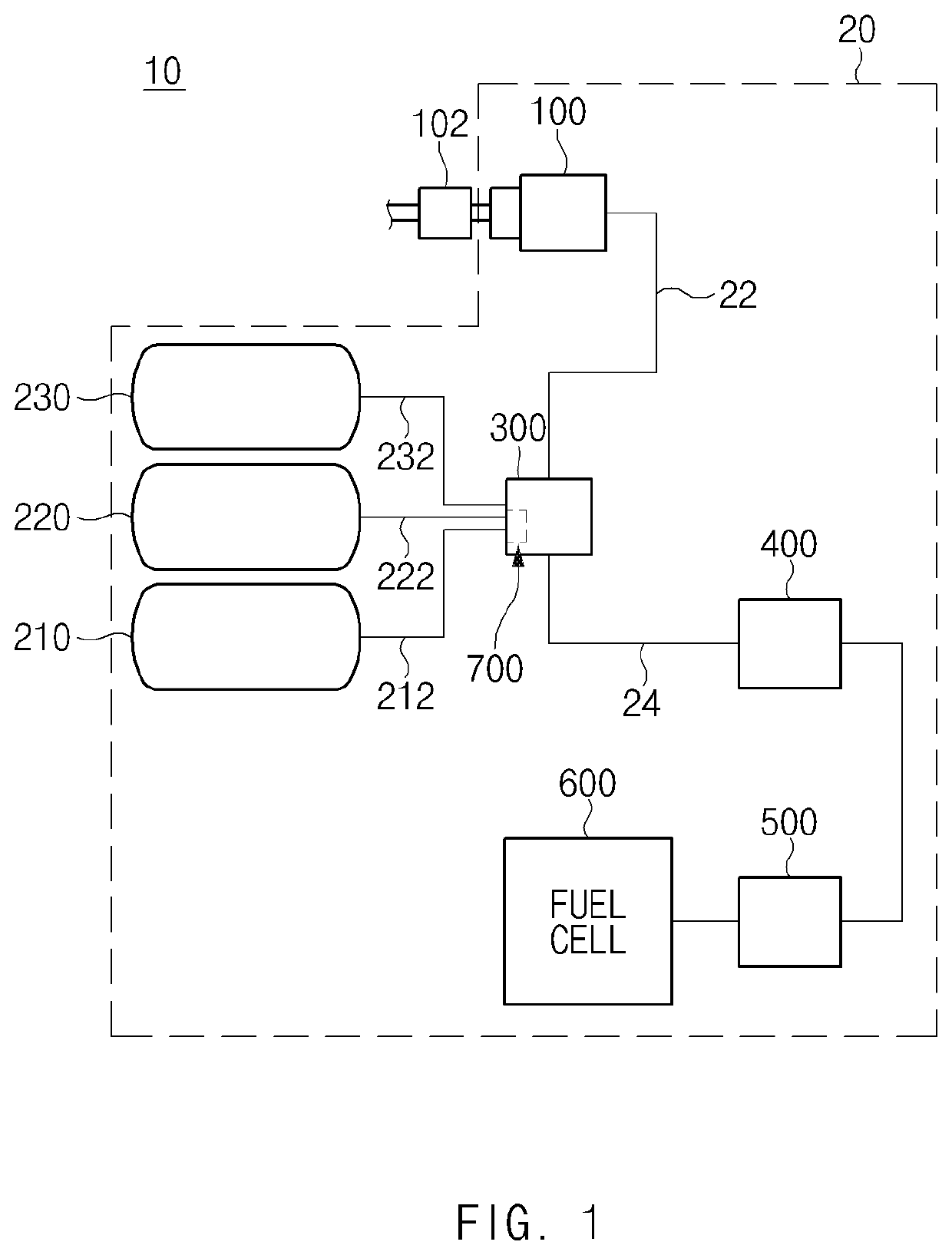 Hydrogen storage system and flow rate adjusting valve used for same