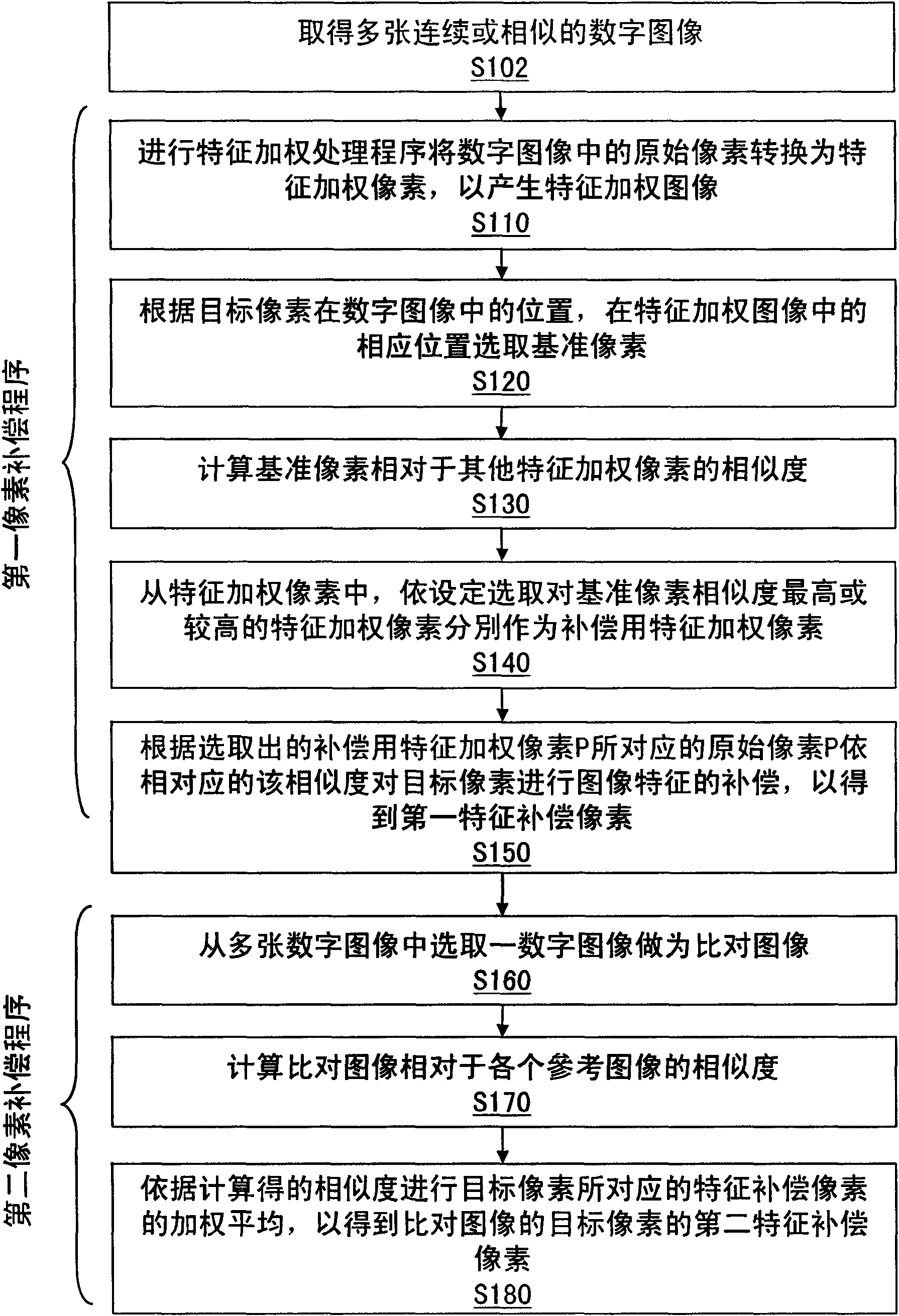 Method for noise suppression by using multiple digital pictures