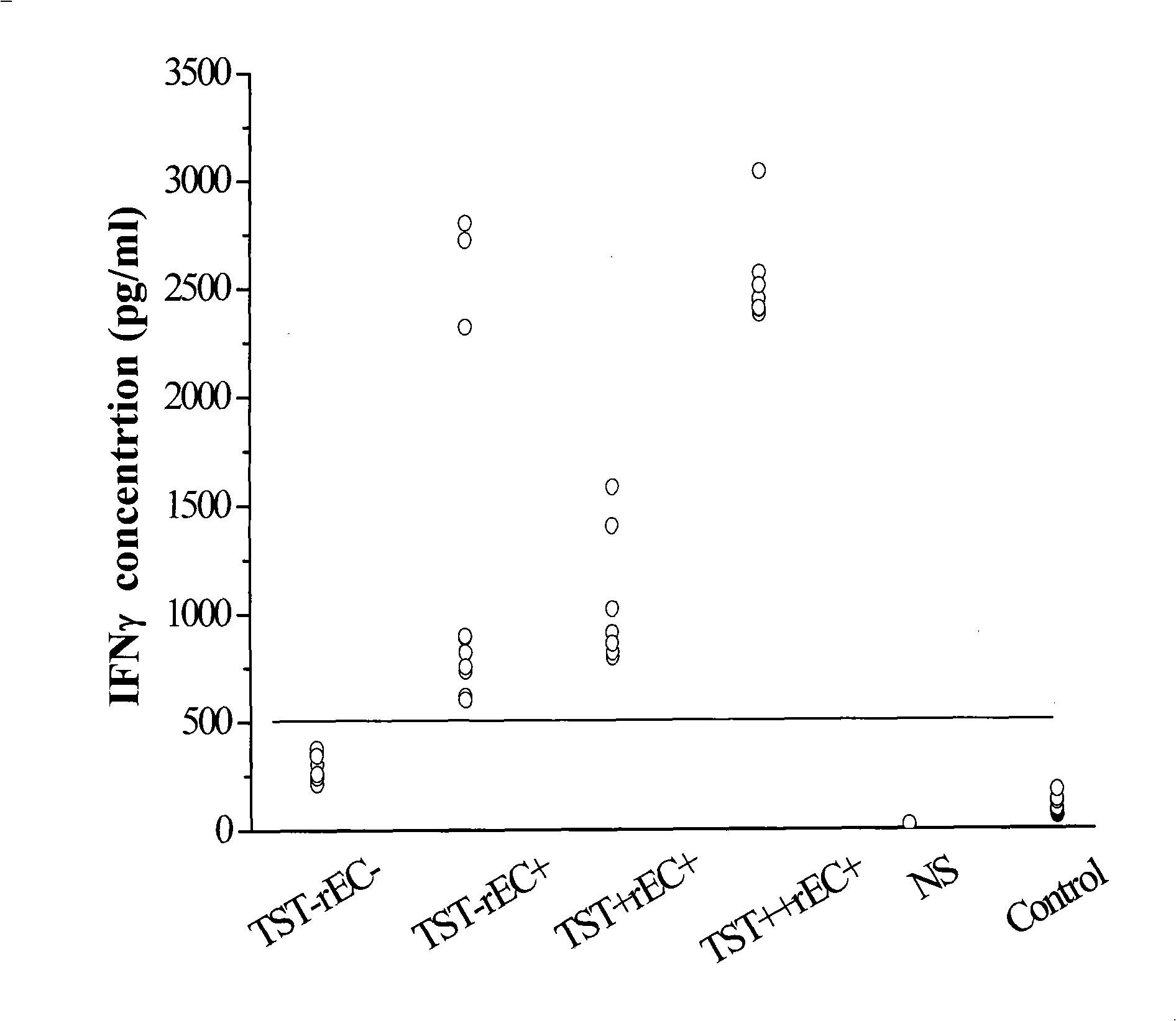 Tuberculosis antigen specific whole blood IFN-gamma diagnosis kit, method for producing the same and method for using same