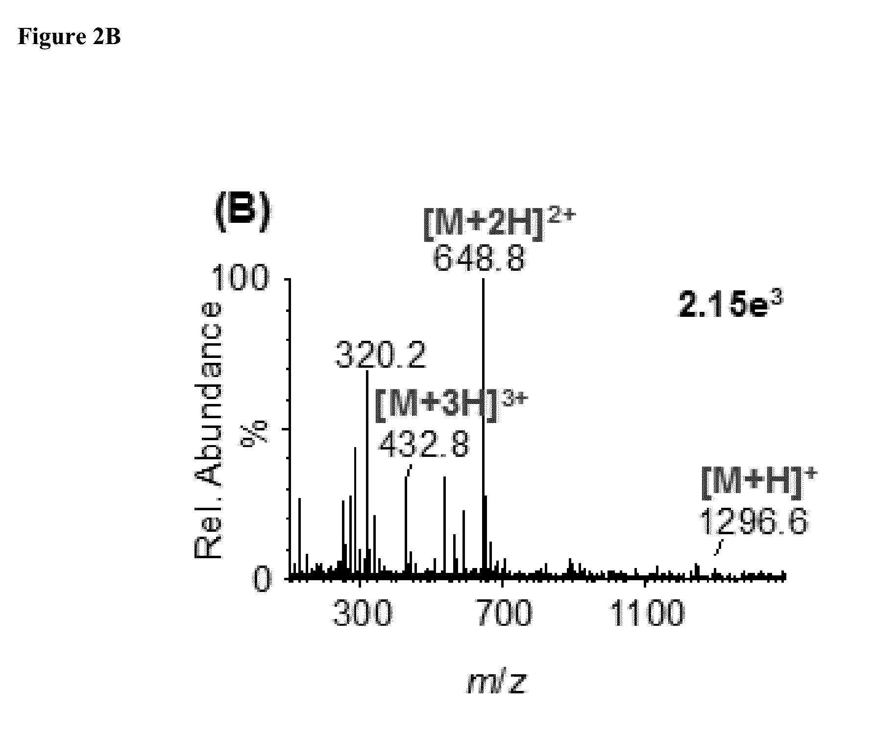 Compositions and methods for mass spectometry