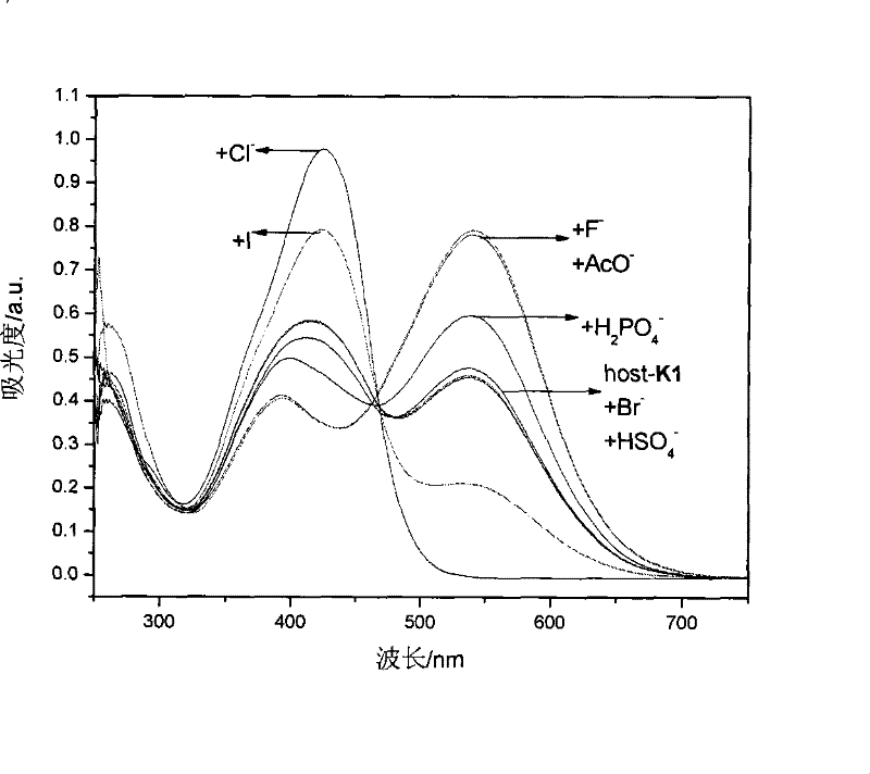 Anion receptor based on nitro phenylhydrazone and phenolic hydroxyl and preparation of anion test paper and use thereof
