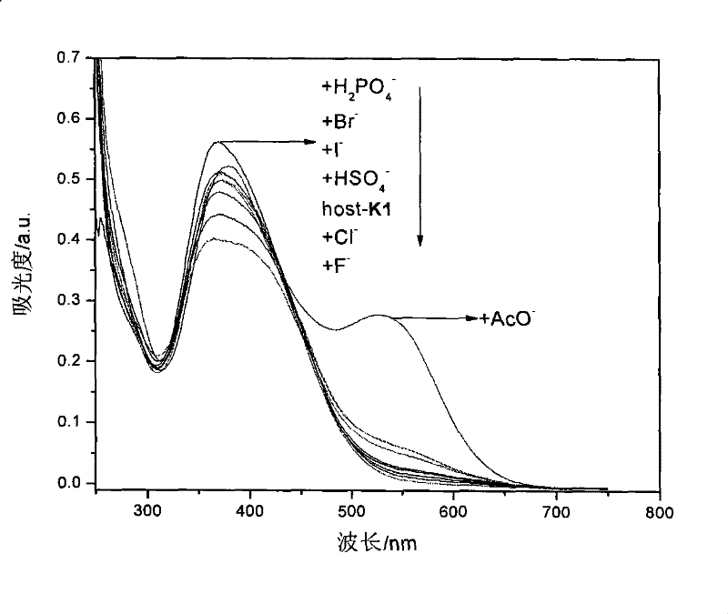 Anion receptor based on nitro phenylhydrazone and phenolic hydroxyl and preparation of anion test paper and use thereof