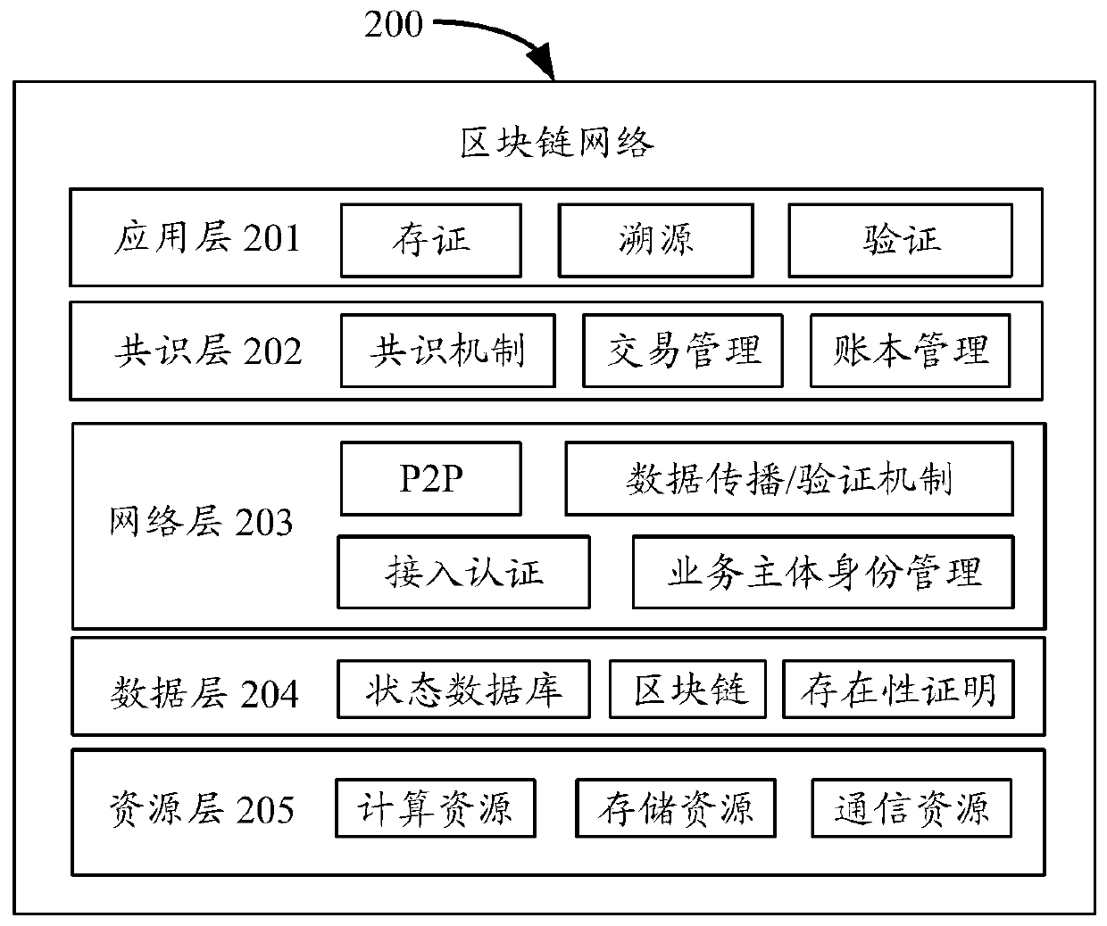 Application comment information processing method and device based on block chain network