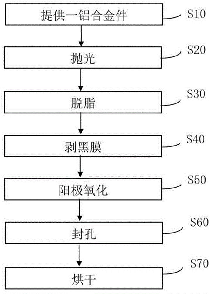 Anodic oxidation and surface treatment method of aluminum alloy part and anodic oxidation treatment liquid thereof