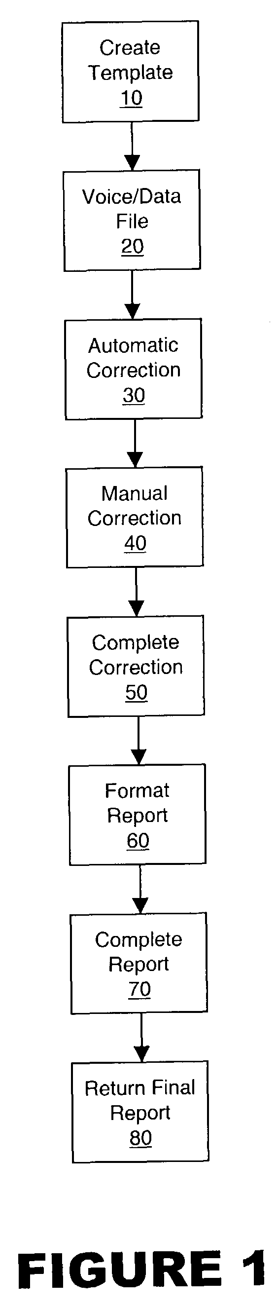 System and method for structuring speech recognized text into a pre-selected document format