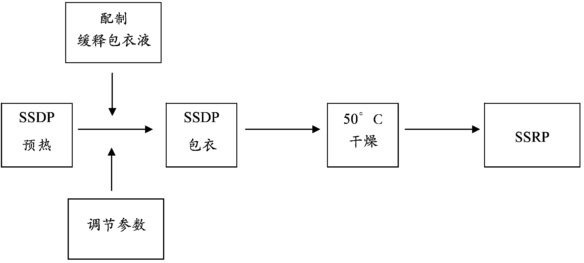 Silibinin slow release micropill with double layers of coatings and preparation method of silibinin slow release micropill