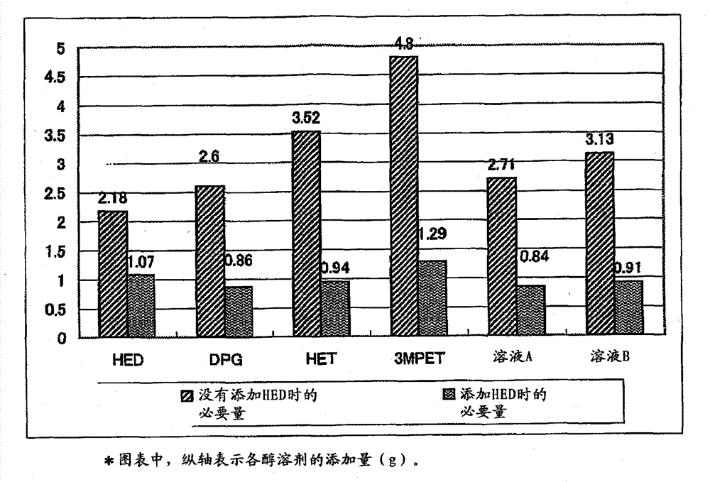 Ink composition for inkjet recording purposes