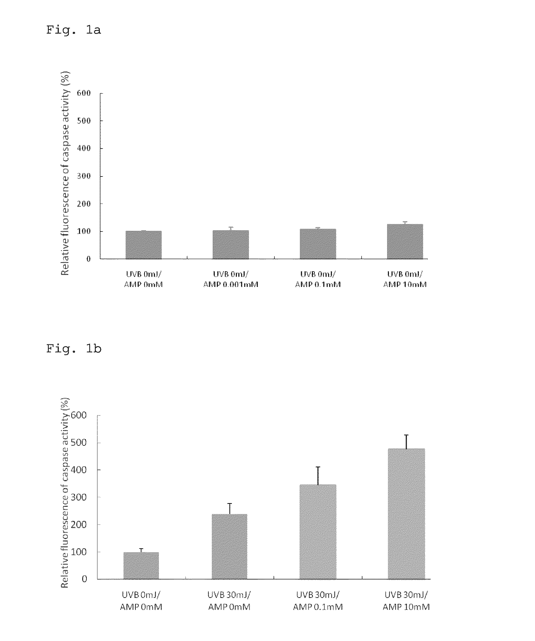 Agent for suppressing the formation of abnormal skin cells caused by exposure to light