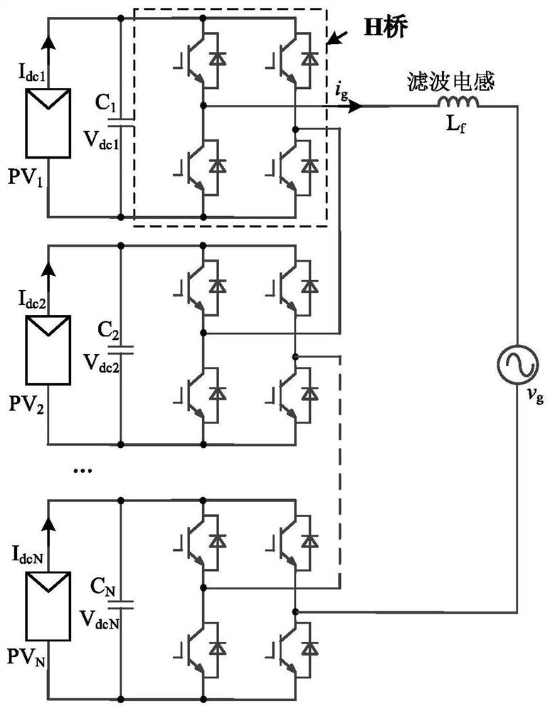 Configuration strategy of modulation waves of cascaded H-bridge photovoltaic grid-connected inverter