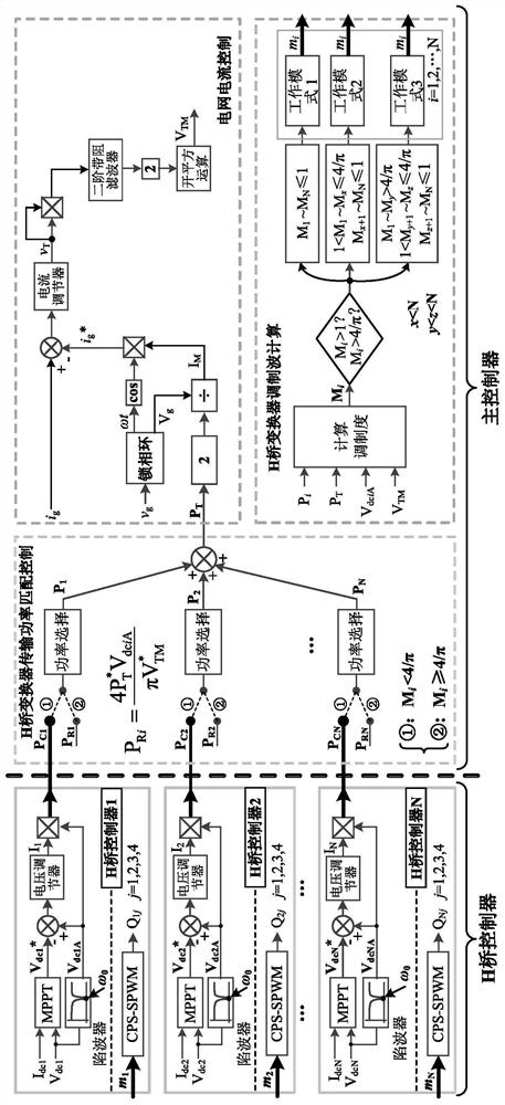 Configuration strategy of modulation waves of cascaded H-bridge photovoltaic grid-connected inverter