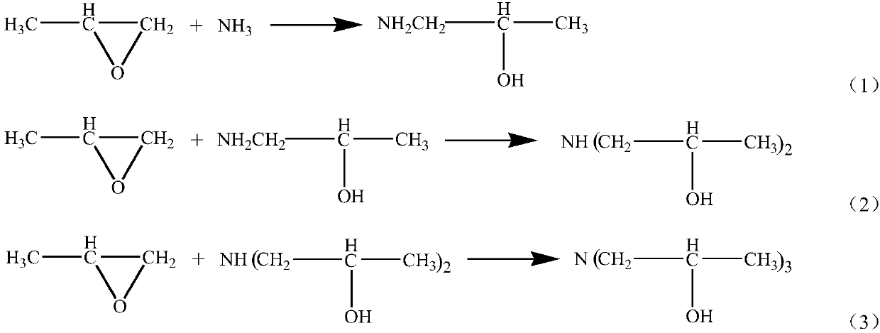 Isopropanolamine production method