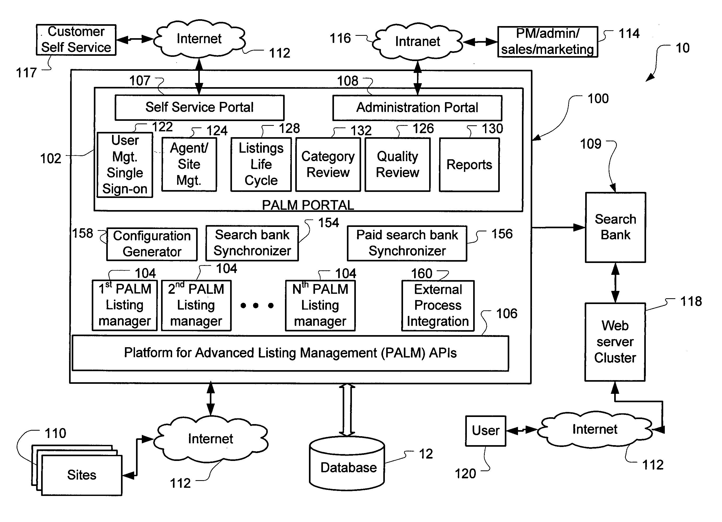 System and method for managing listings