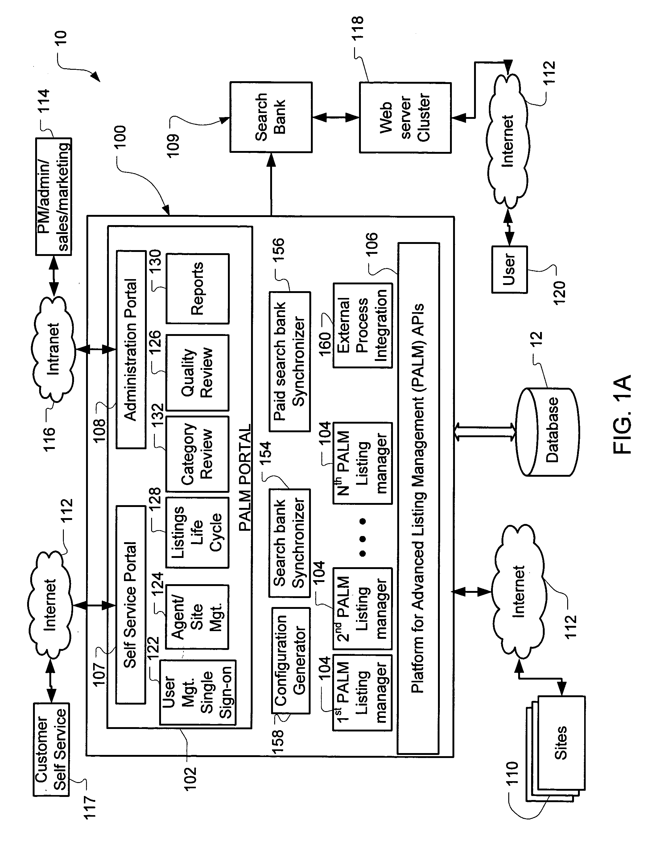 System and method for managing listings