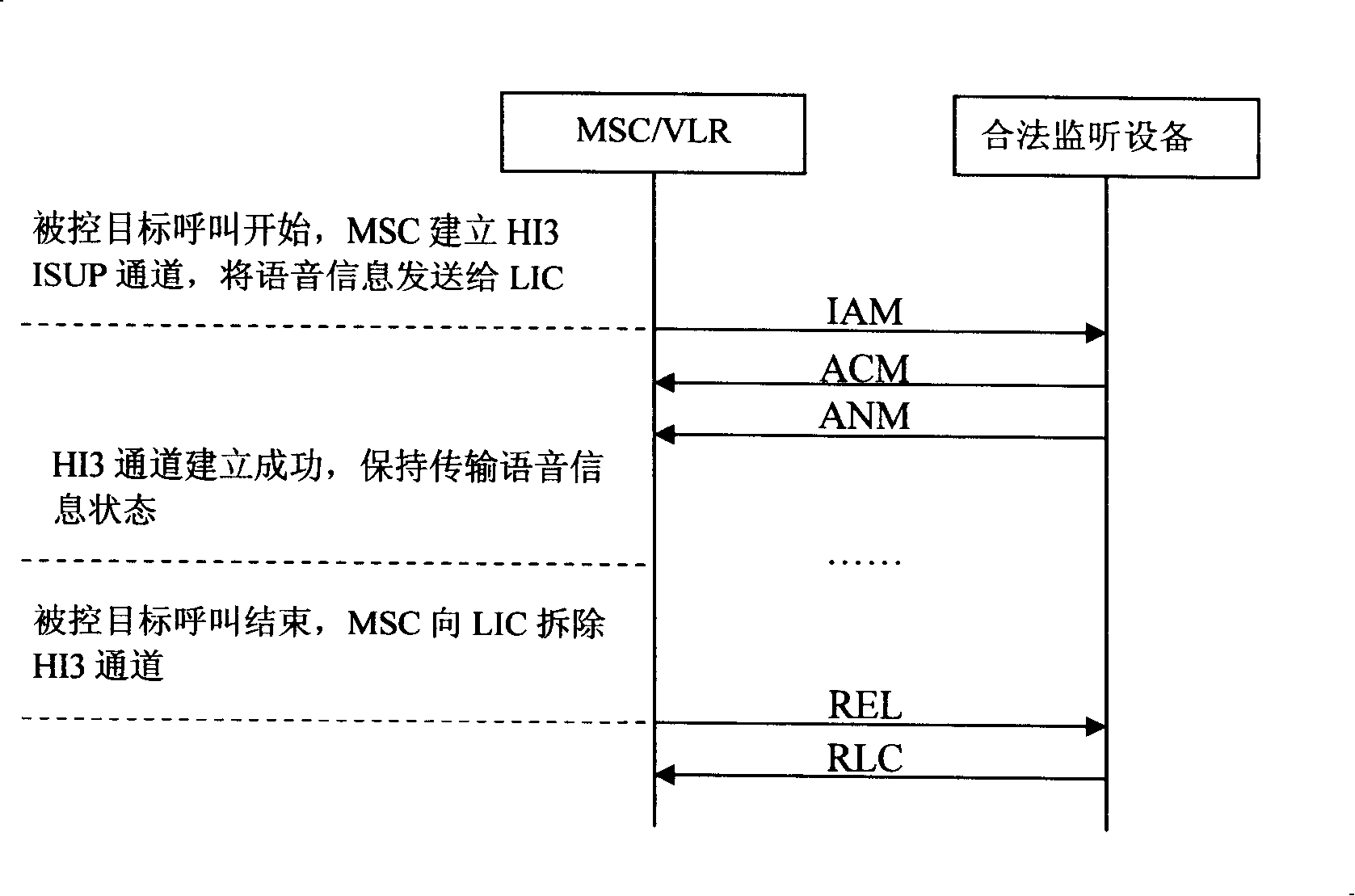 A testing system and method for legal monitoring device in circuit domain