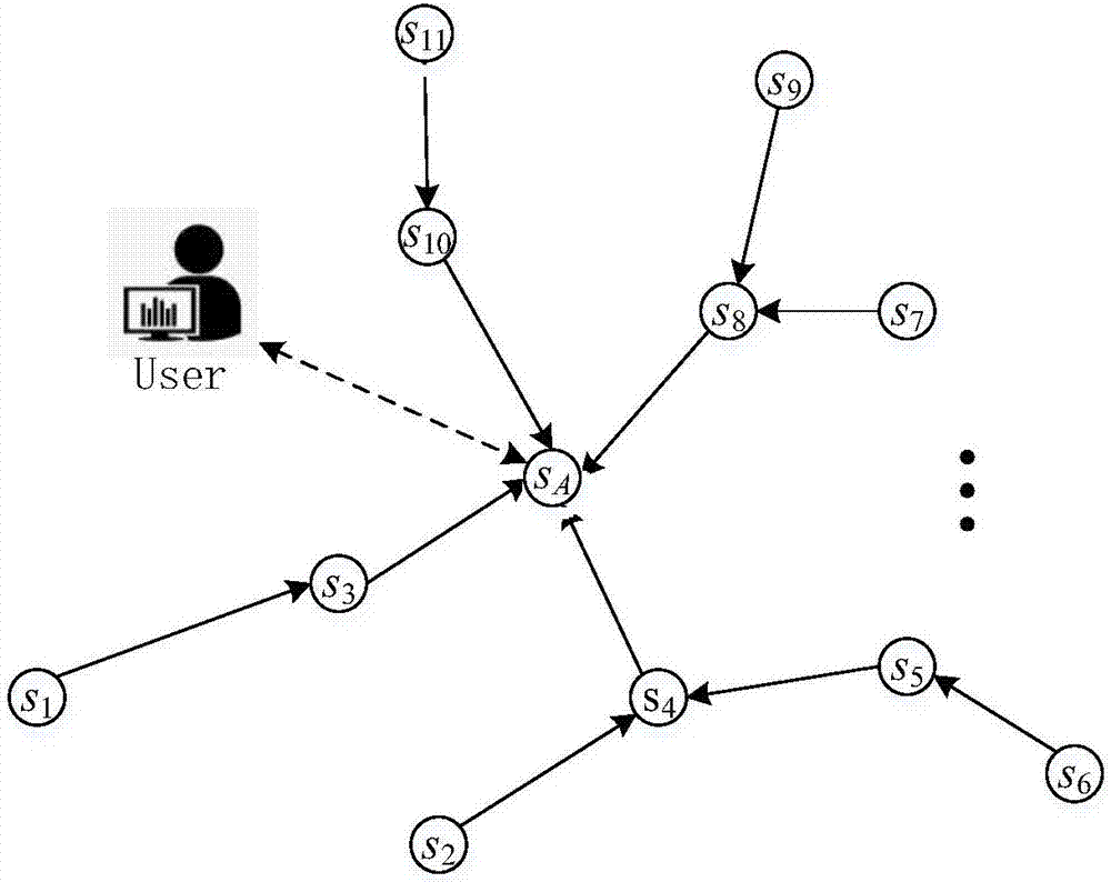 Privacy protection MAX / MIN query method for WSNs leased environment