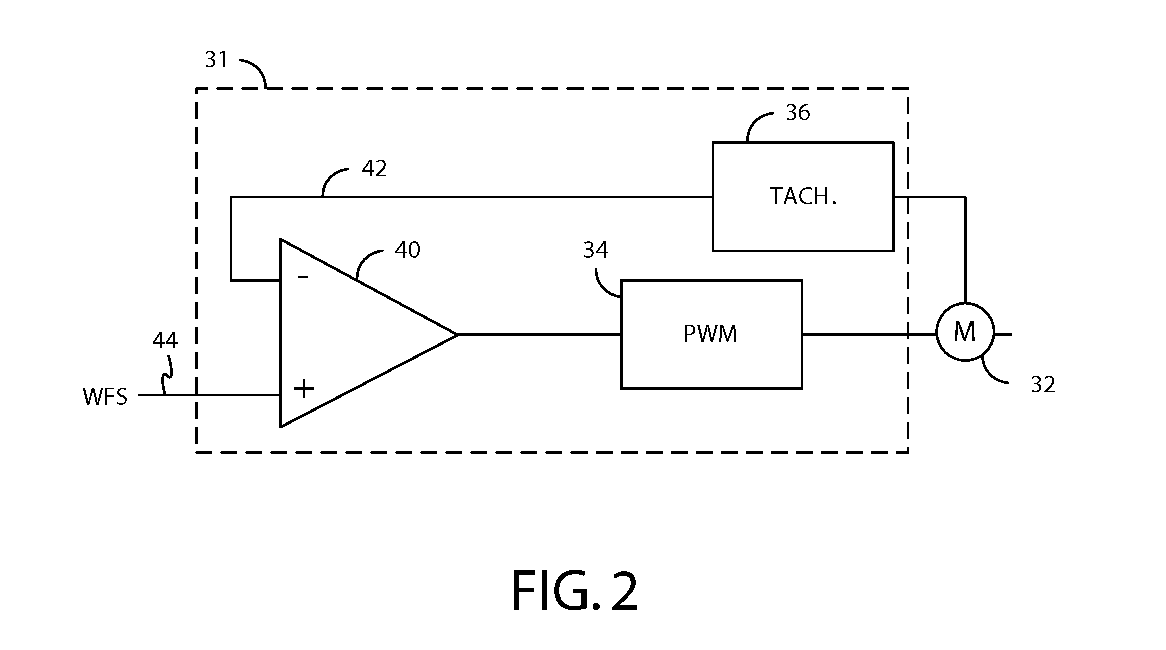 Variable polarity pulse with constant droplet size