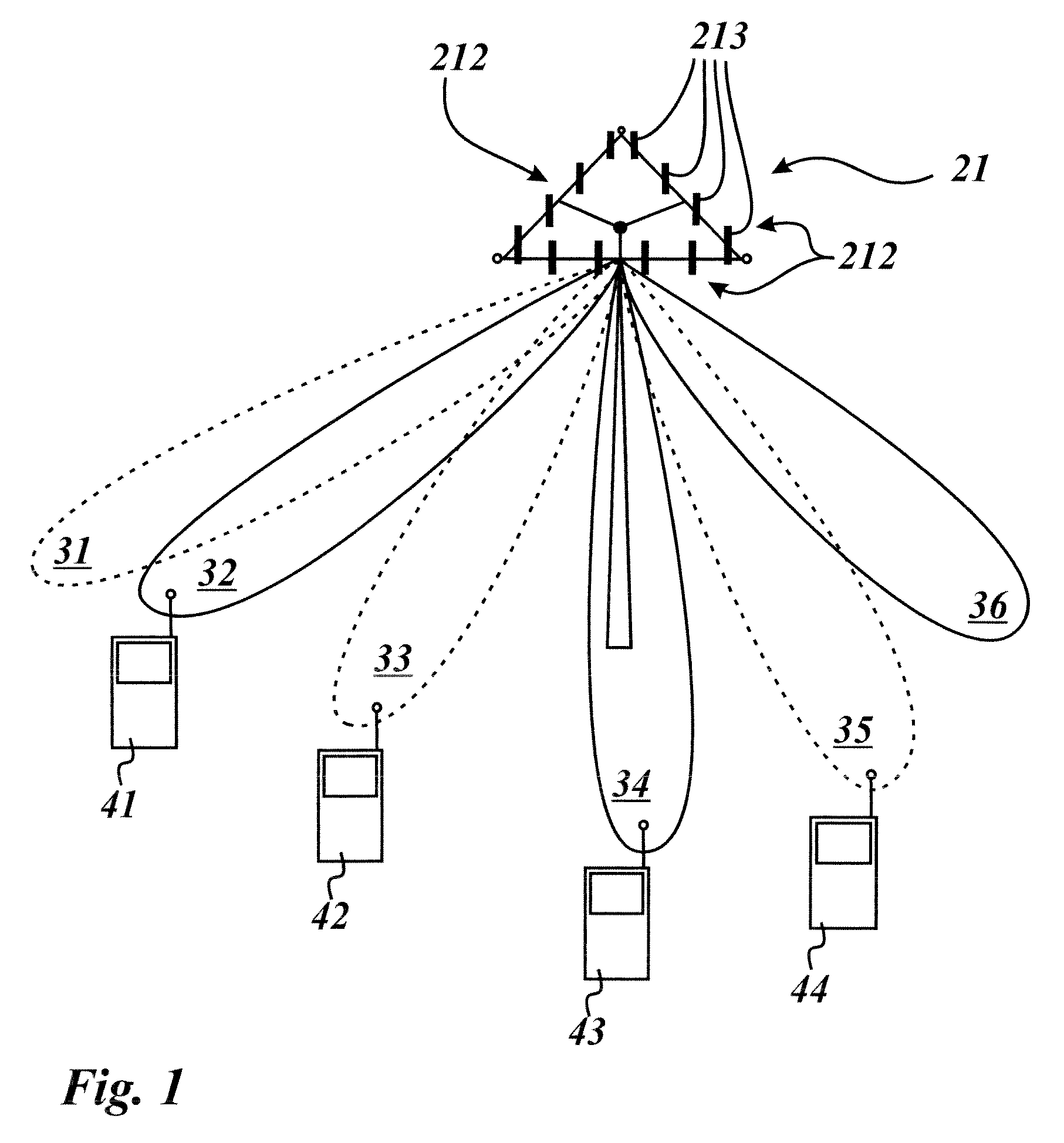 Method of and base station for controlling beam forming in a mobile cellular network