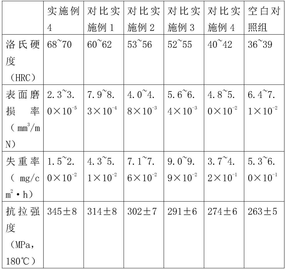 Treatment method for enhancing temperature resistance and wear resistance of chain plate