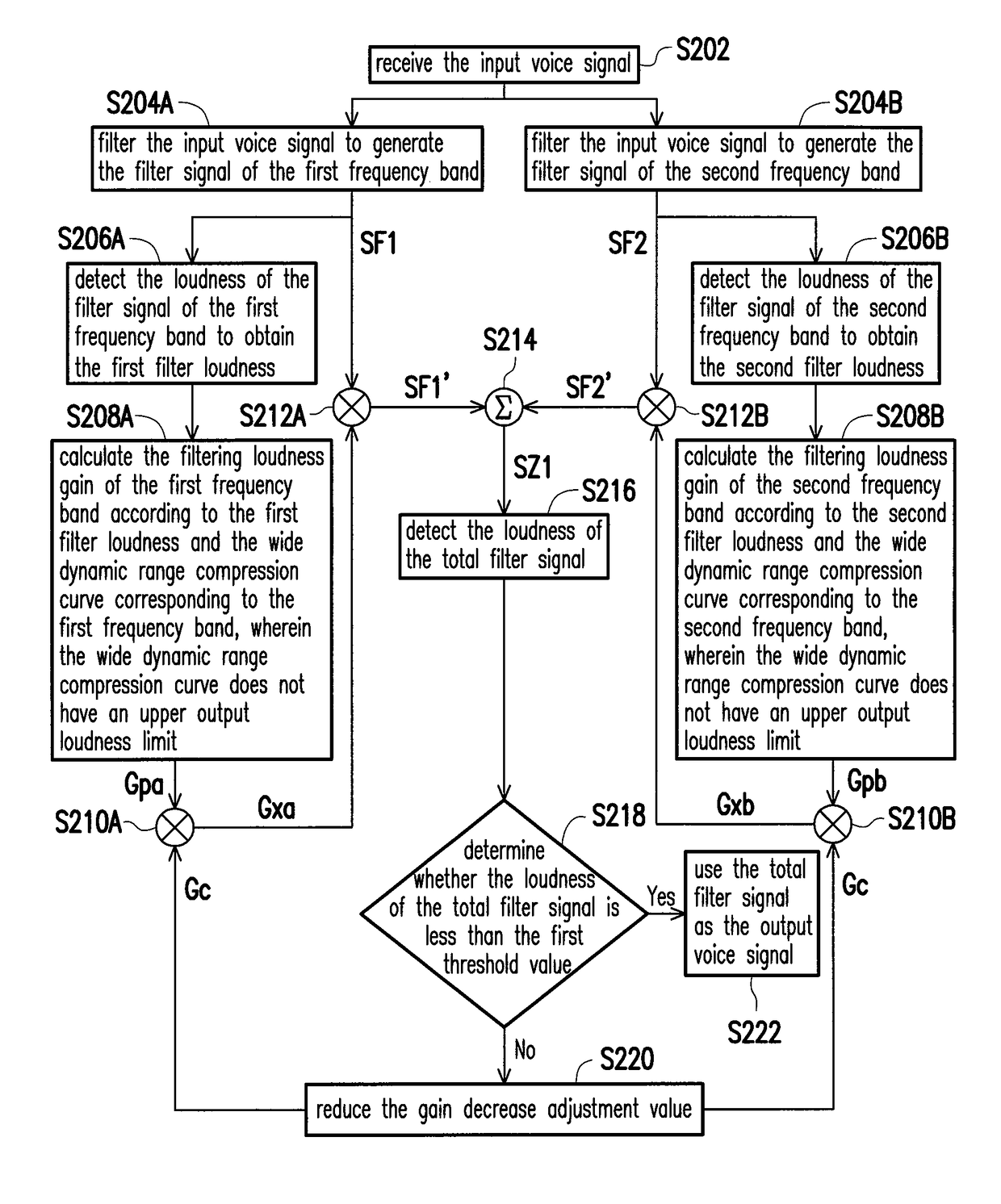 Voice signal processing apparatus and voice signal processing method