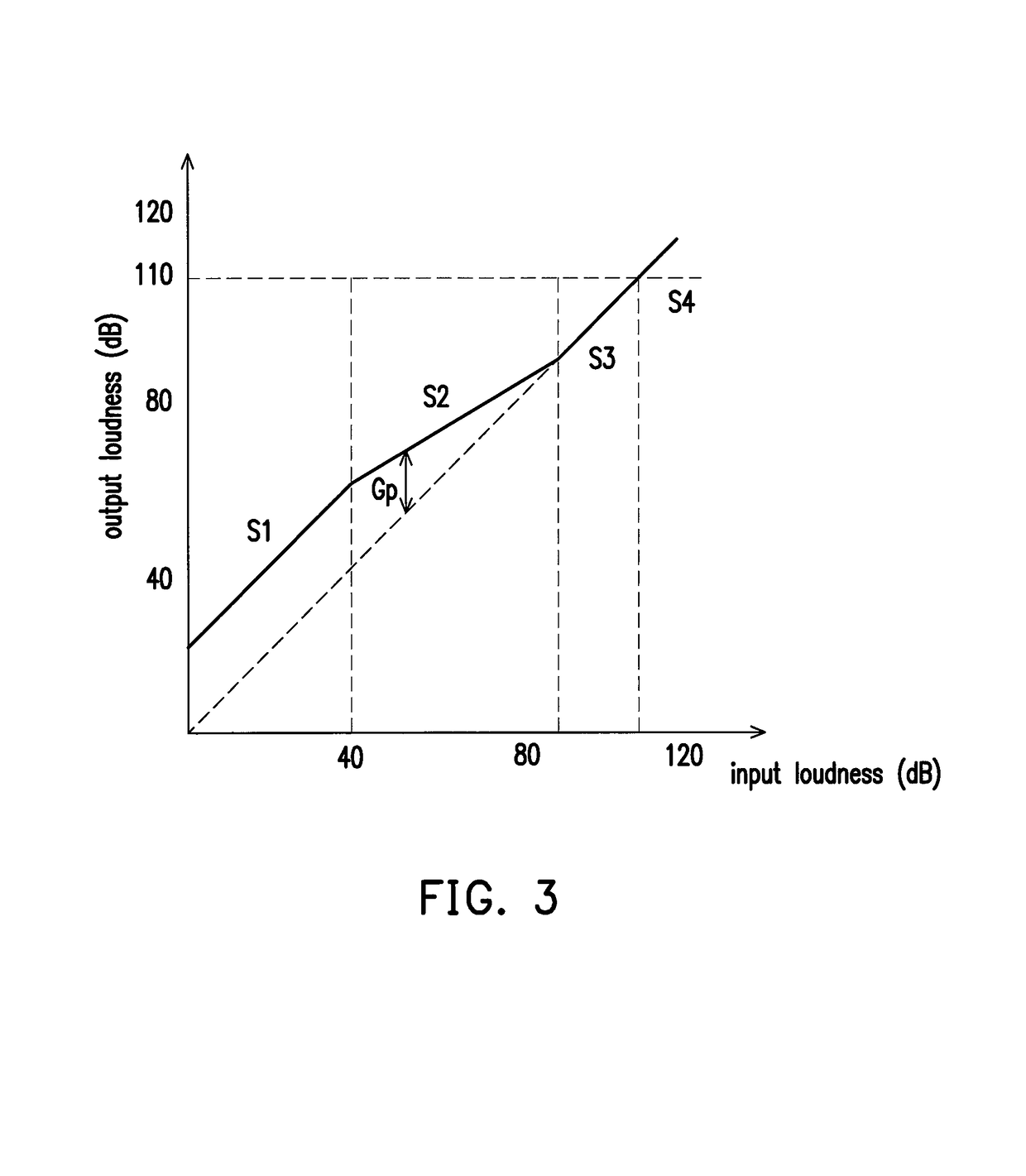 Voice signal processing apparatus and voice signal processing method