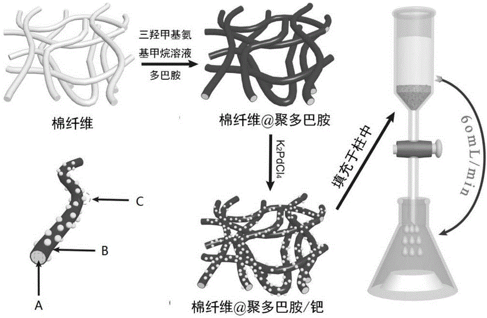 Preparation method and application of fibrous catalyst