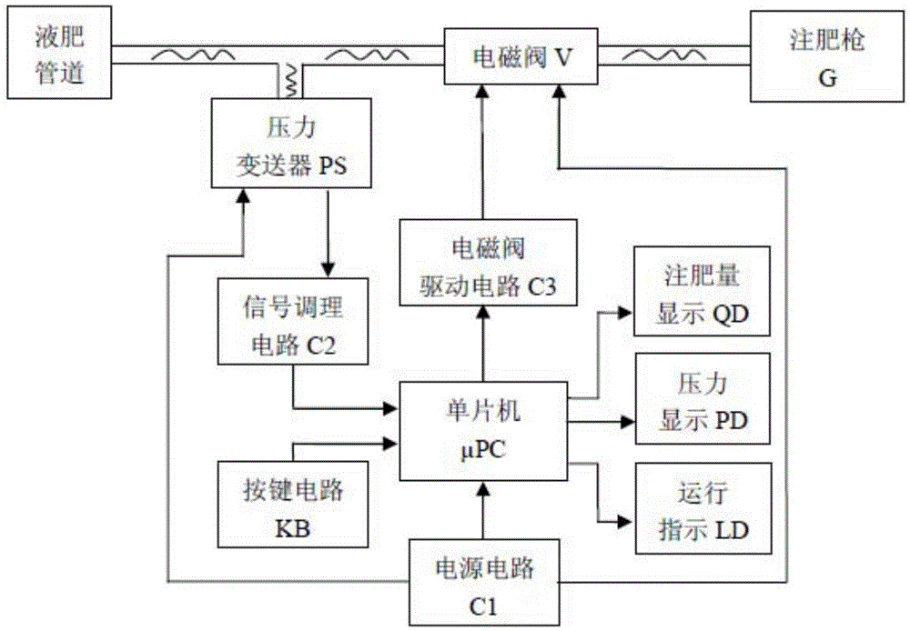 Orchard pipeline precise fertilizer injection control device and control method