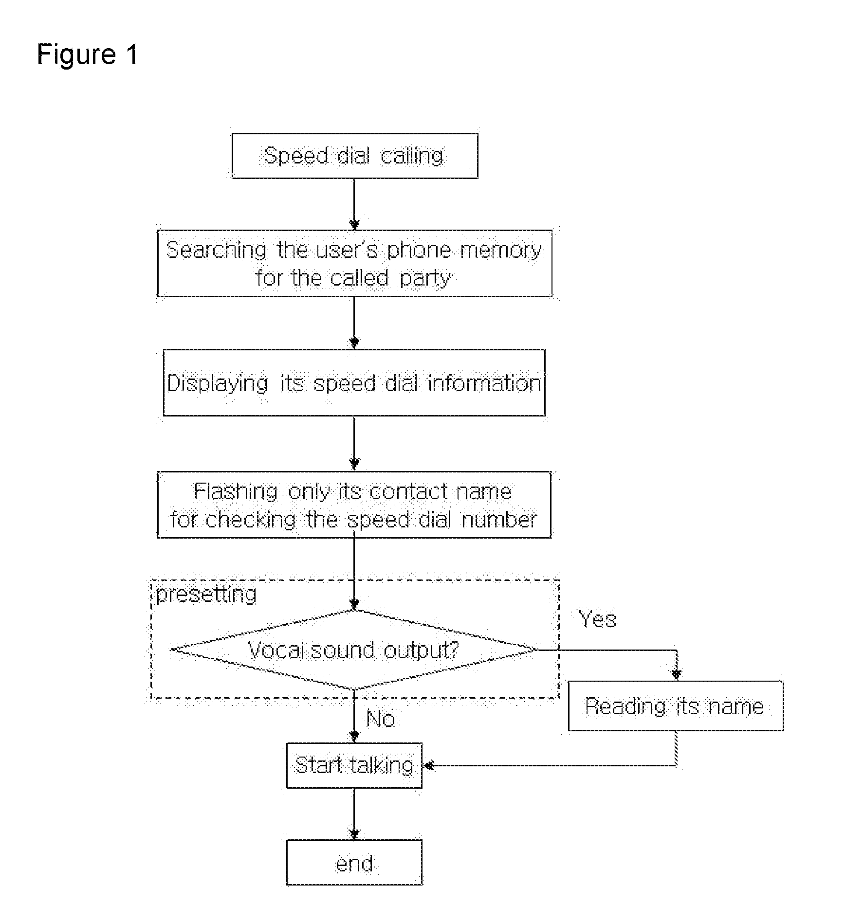 Display method for maximal use of shortcut numbers for cellular phone