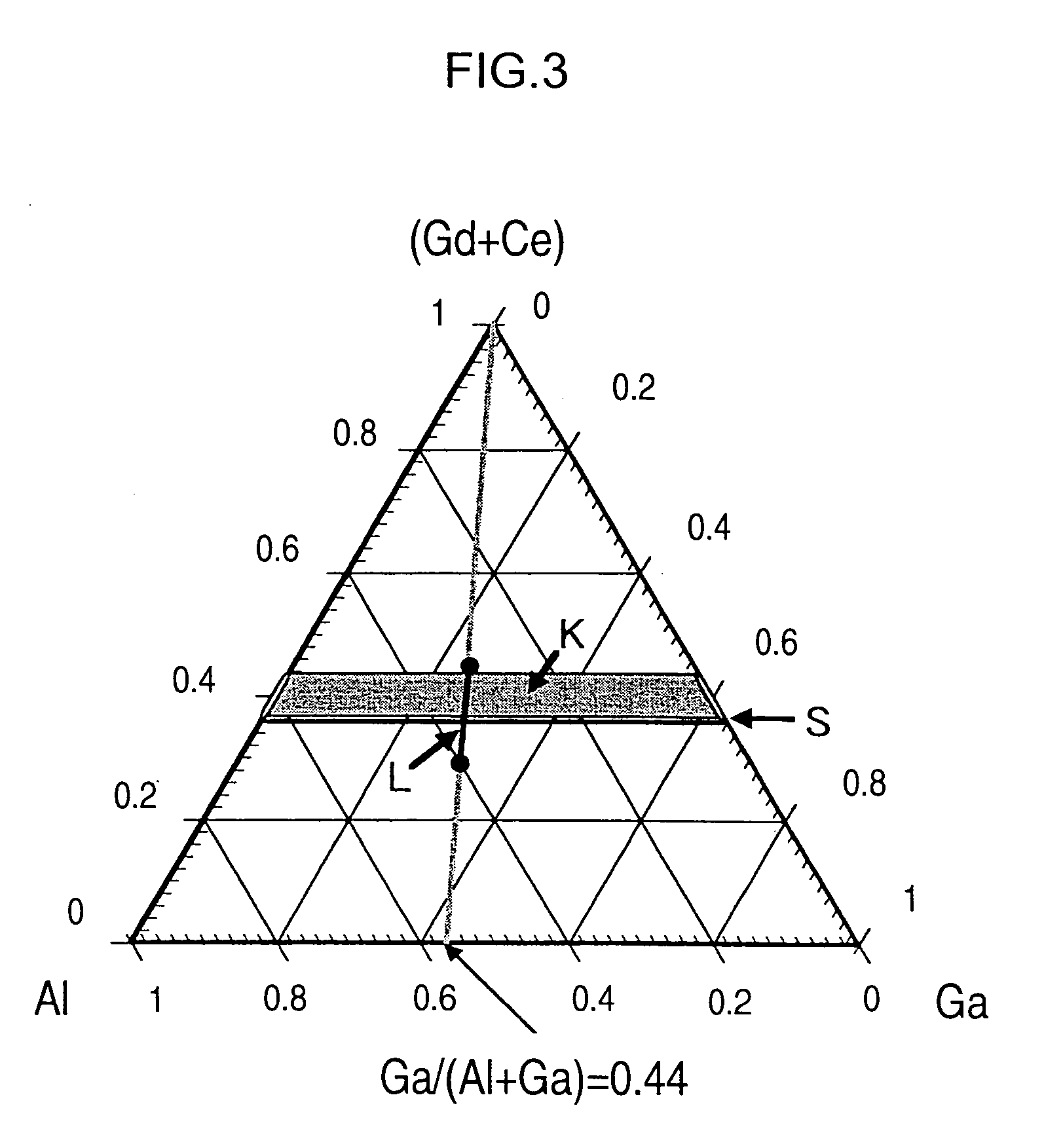Oxide phosphor and radiation detector using it, and X-ray CT device