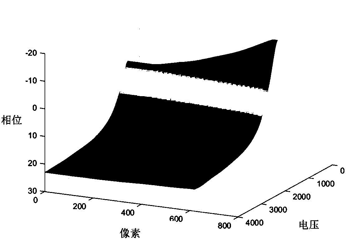 Ultrashort laser pulse time domain compression device and method