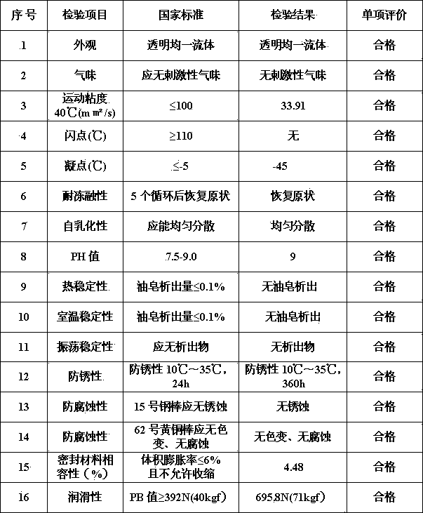 Emulsified oil for coal mine hydraulic support and preparation method thereof