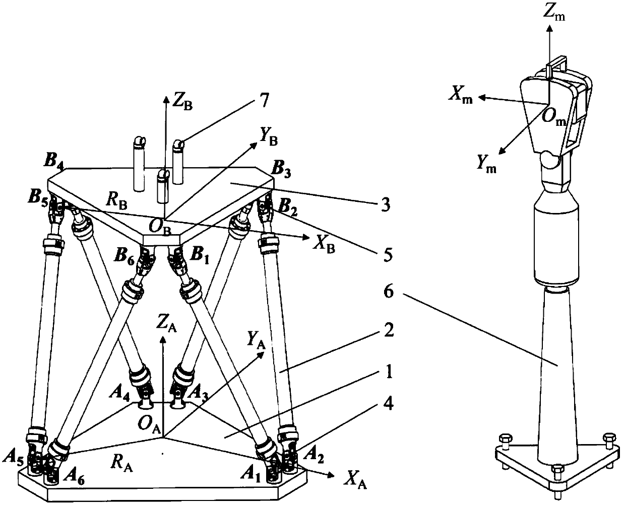 Kinematic calibration method for Stewart parallel robot