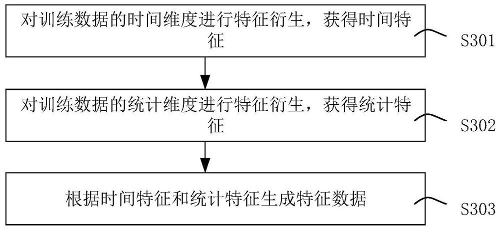 Business scene key table prediction method and device