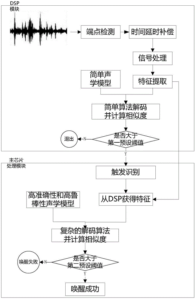 Voice wakeup method and voice interaction device