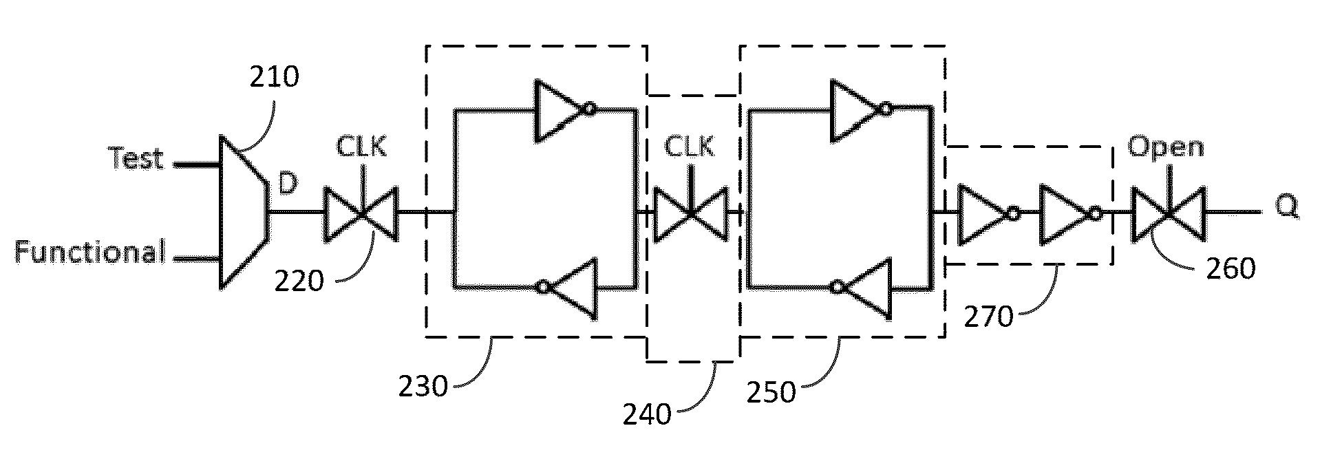 SCAN TEST OF DIE LOGIC IN 3D ICs USING TSV PROBING