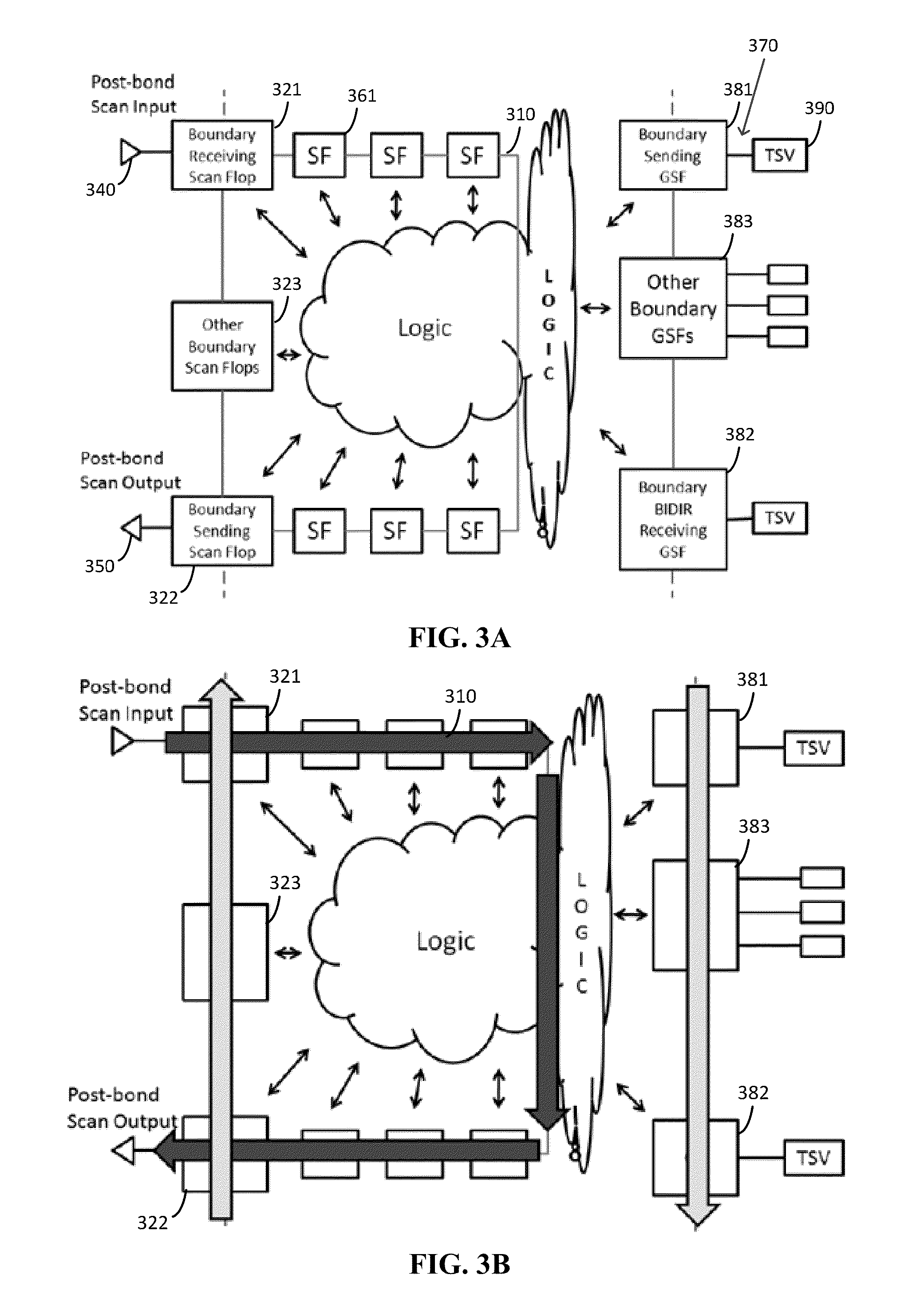 SCAN TEST OF DIE LOGIC IN 3D ICs USING TSV PROBING