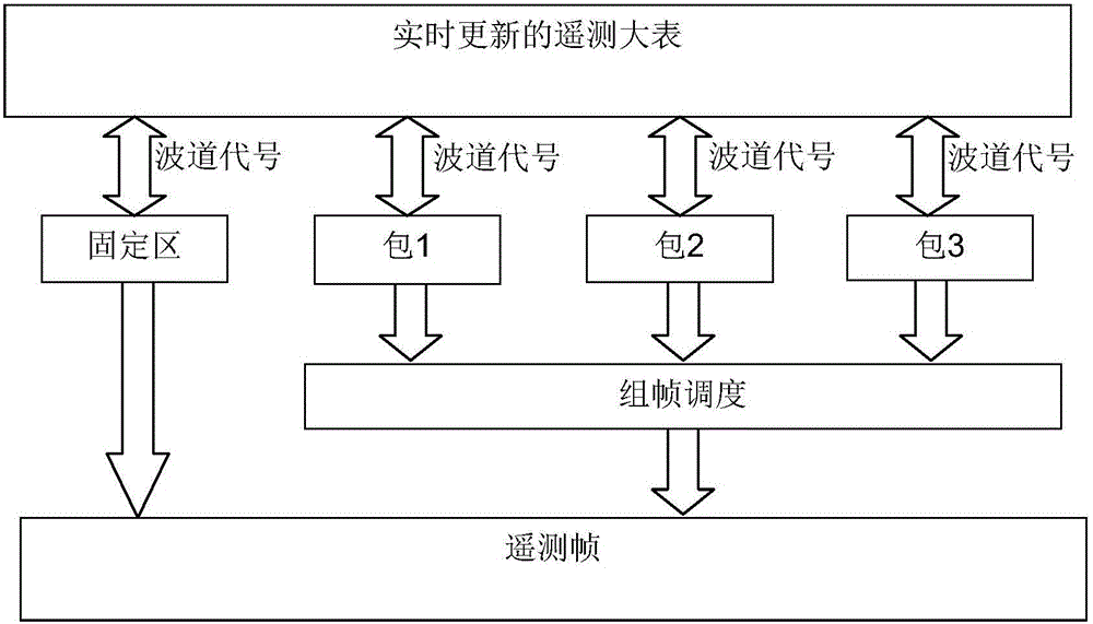 Satellite telemetry and telecontrol simulation method and system
