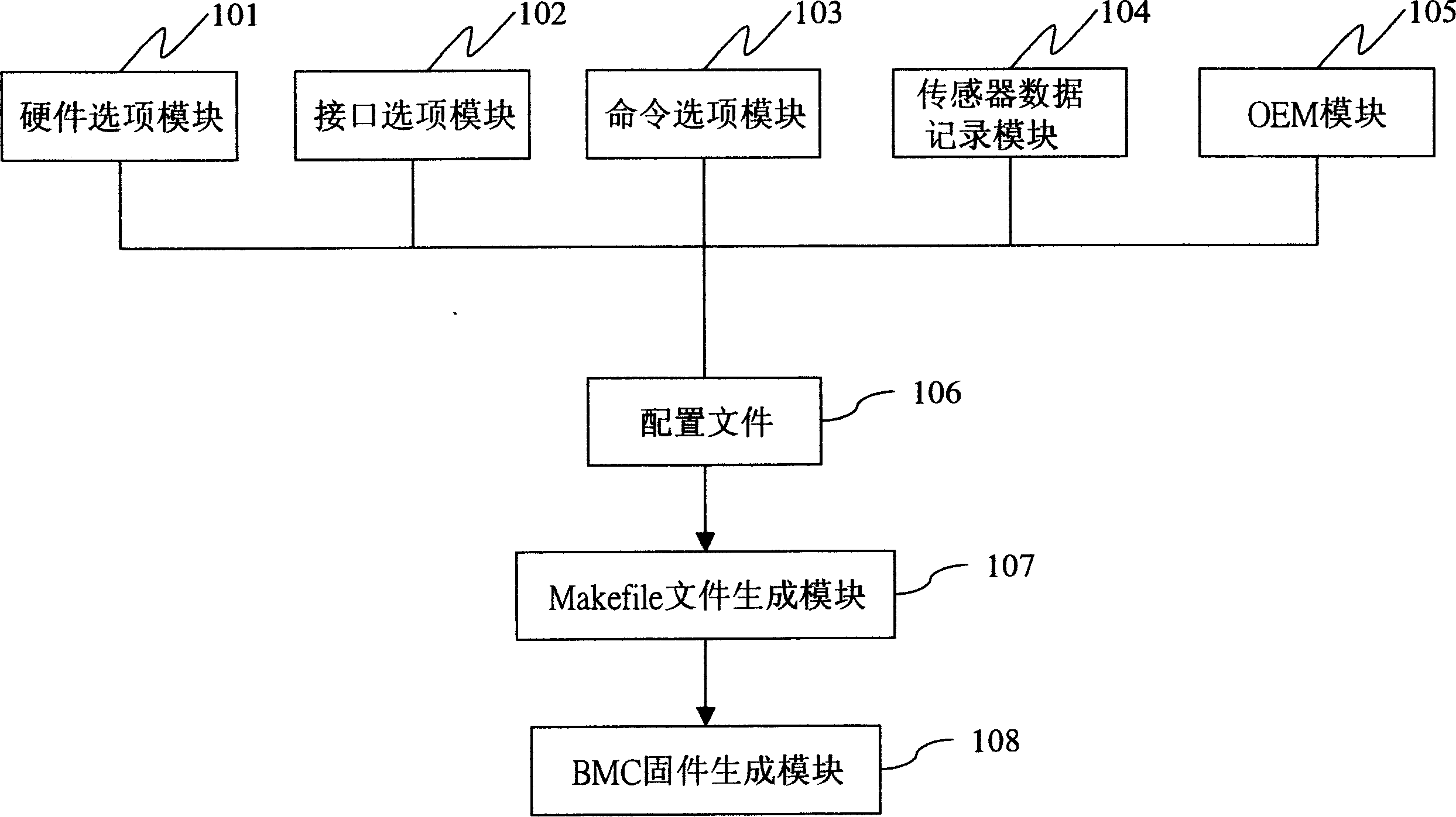 Firmware automatic configuration system and method for substrate management controller