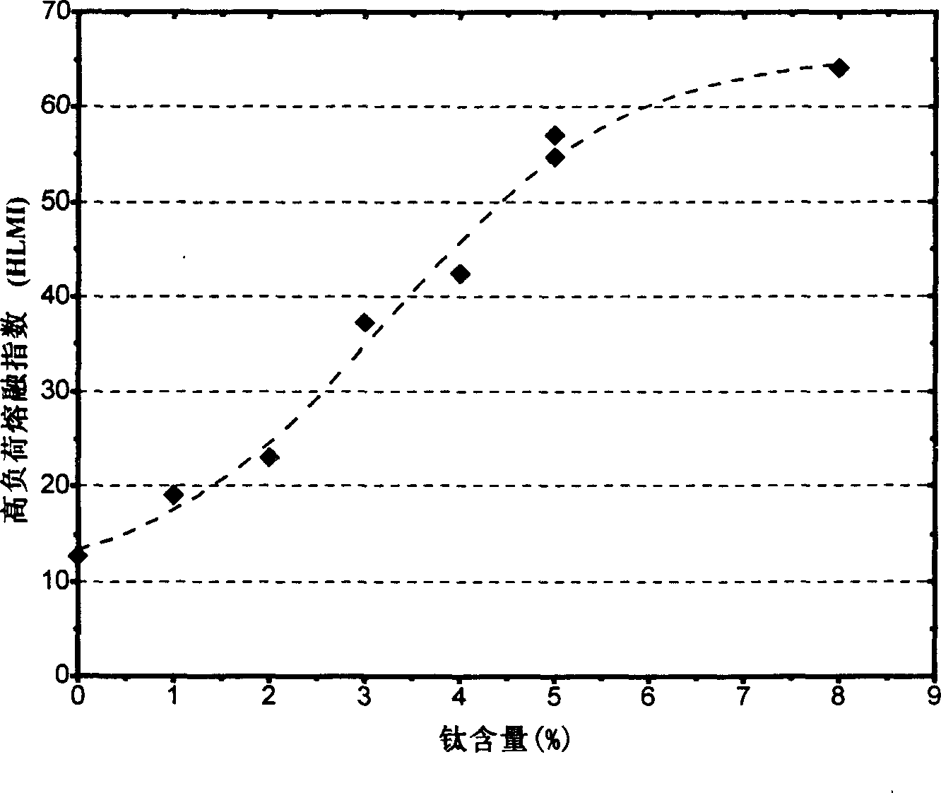 Process for preparing titanium odified supported chromium catalyst and its use