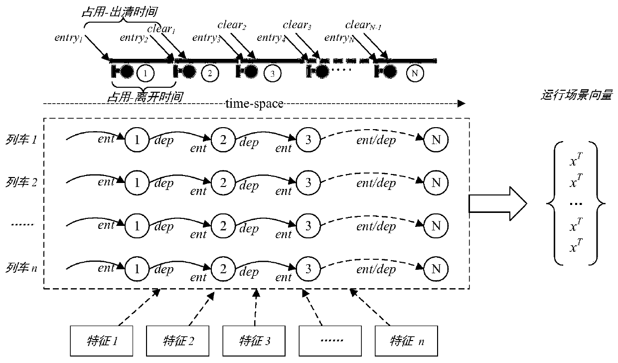 High-speed railway train arrival time prediction method based on scheduling command system