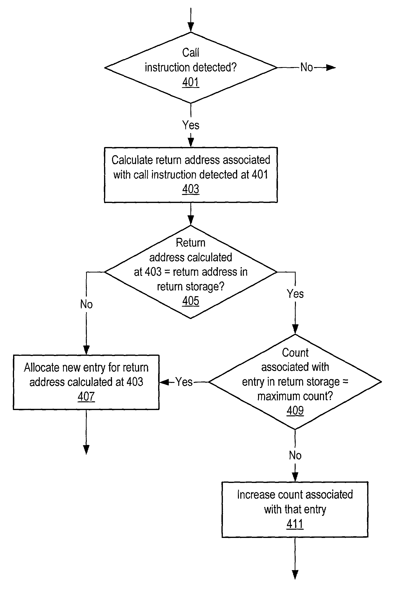 Microprocessor including return prediction unit configured to determine whether a stored return address corresponds to more than one call instruction