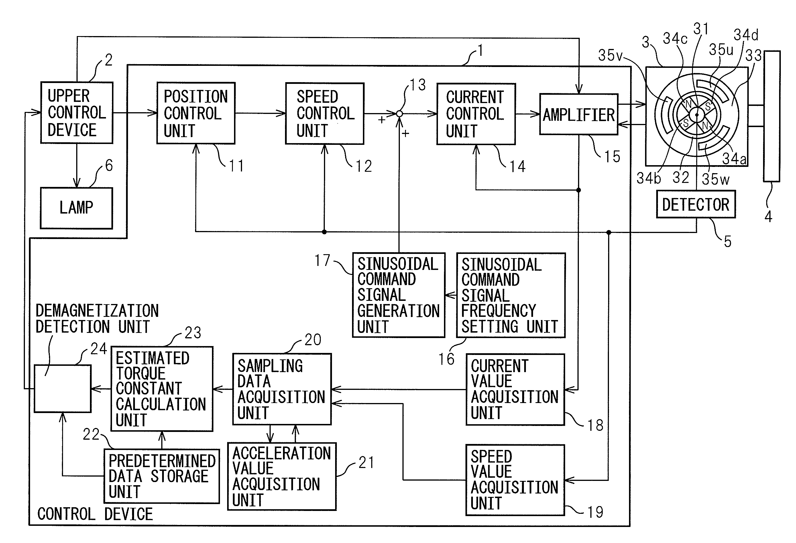 Control device that detects whether or not irreversible demagnetization has occurred in permanent magnet of permanent magnet synchronous motor