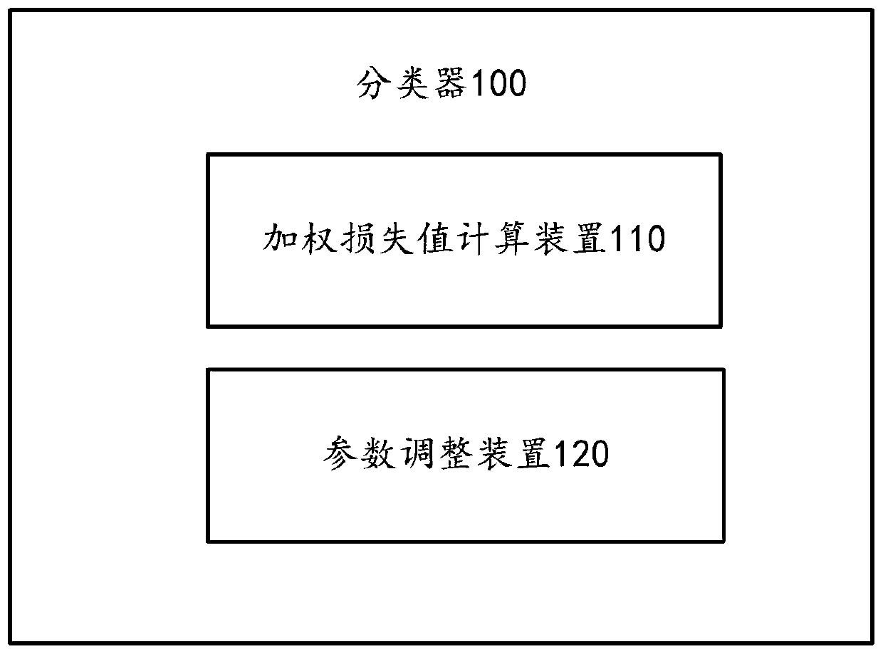 Classifier, neural network model training method, data processing device, and medium