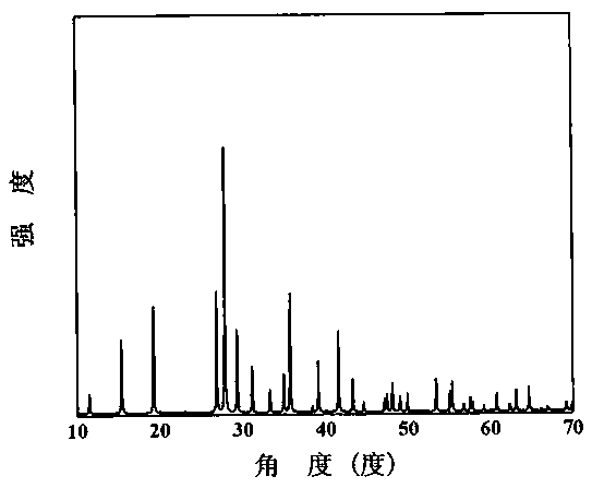 Compound caesium potassium fluoborate and caesium potassium fluoborate non-linear optic crystal, and preparation method and applications thereof