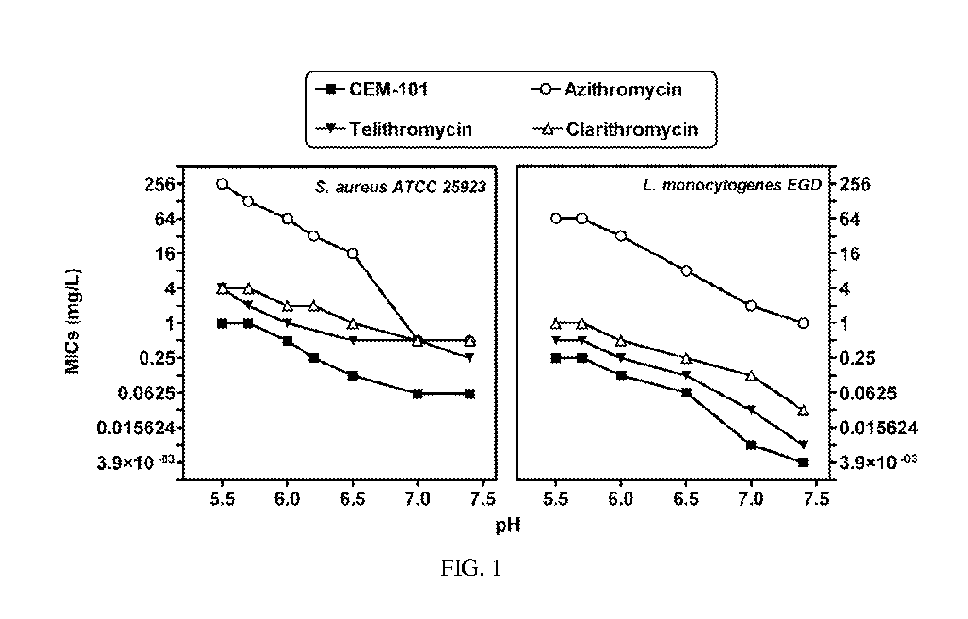 Methods for treating resistant diseases using triazole containing macrolides