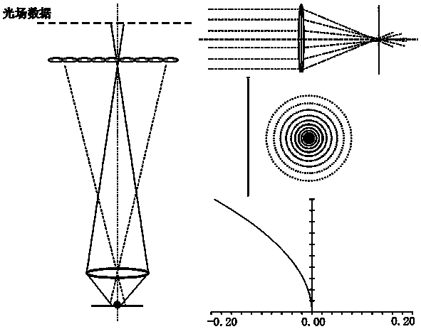 Optical-field microscopic system based on aspheric micro-lens array