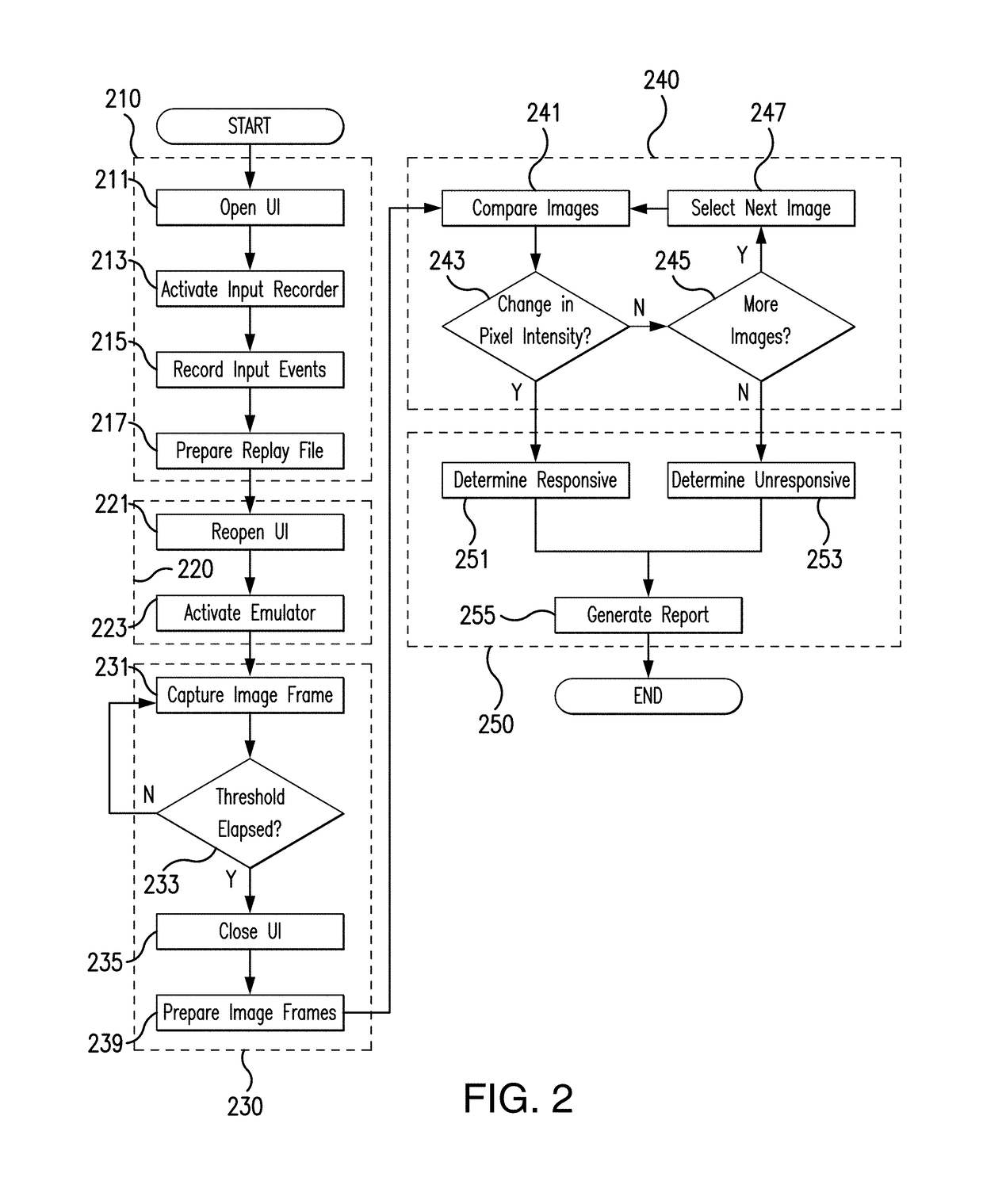 System and method for automated testing of user interface software for visual responsiveness