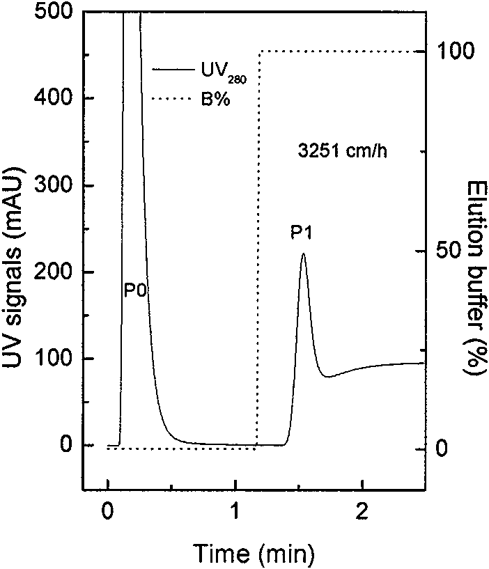 Method for quickly preparing recombinant heat-resistant manganese superoxide dismutase