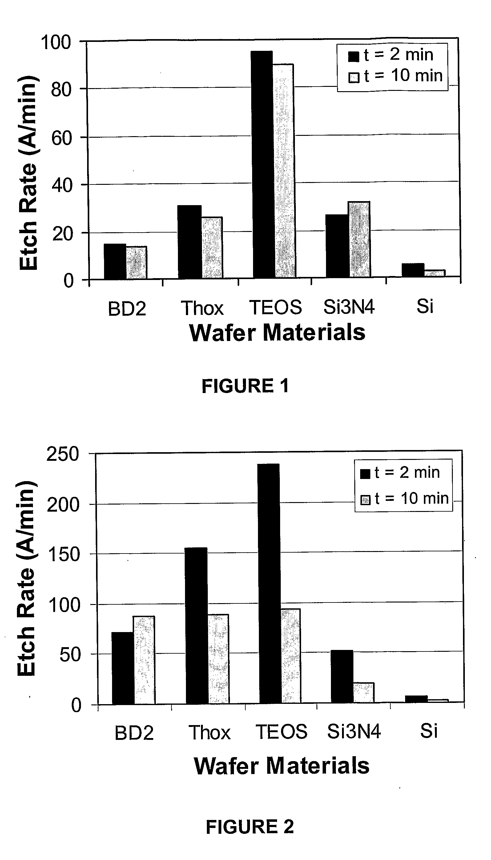 Formulations for Cleaning Ion-Implanted Photoresist Layers from Microelectronic Devices